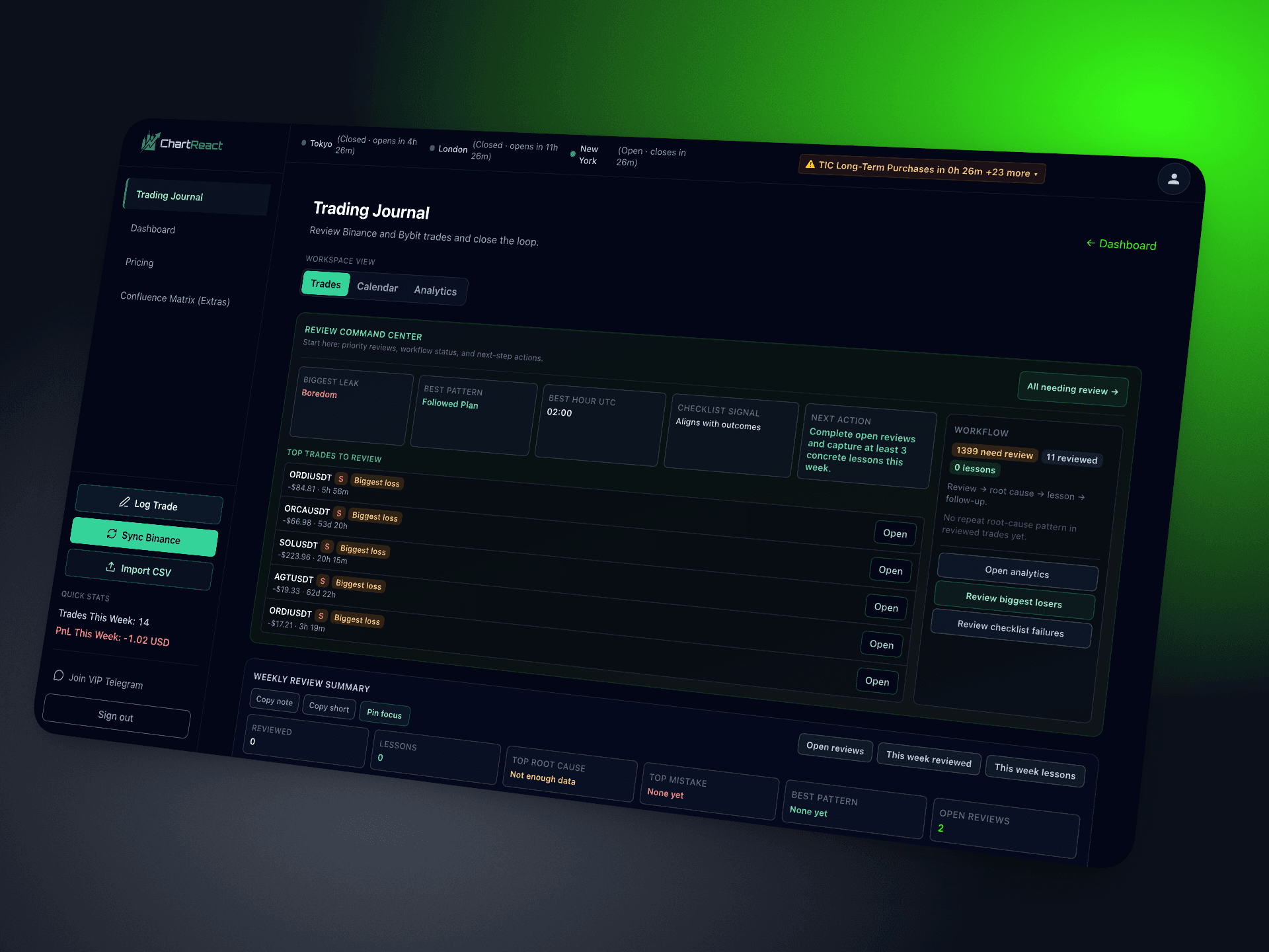 ChartReact automated crypto trading journal dashboard with Binance sync and calendar